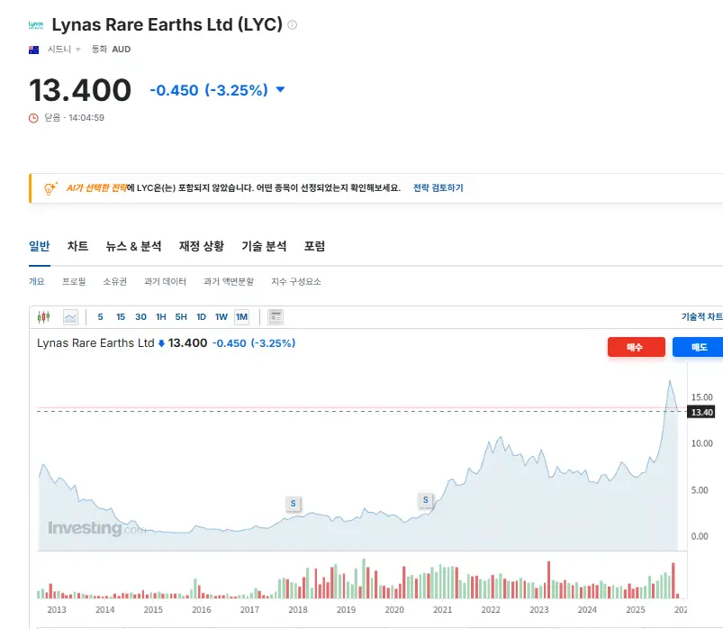 희토류 관련주: 라이너스 레어어스 주가 (2025.11.05)