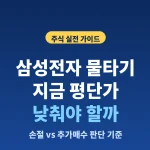 samsung-averaging-down